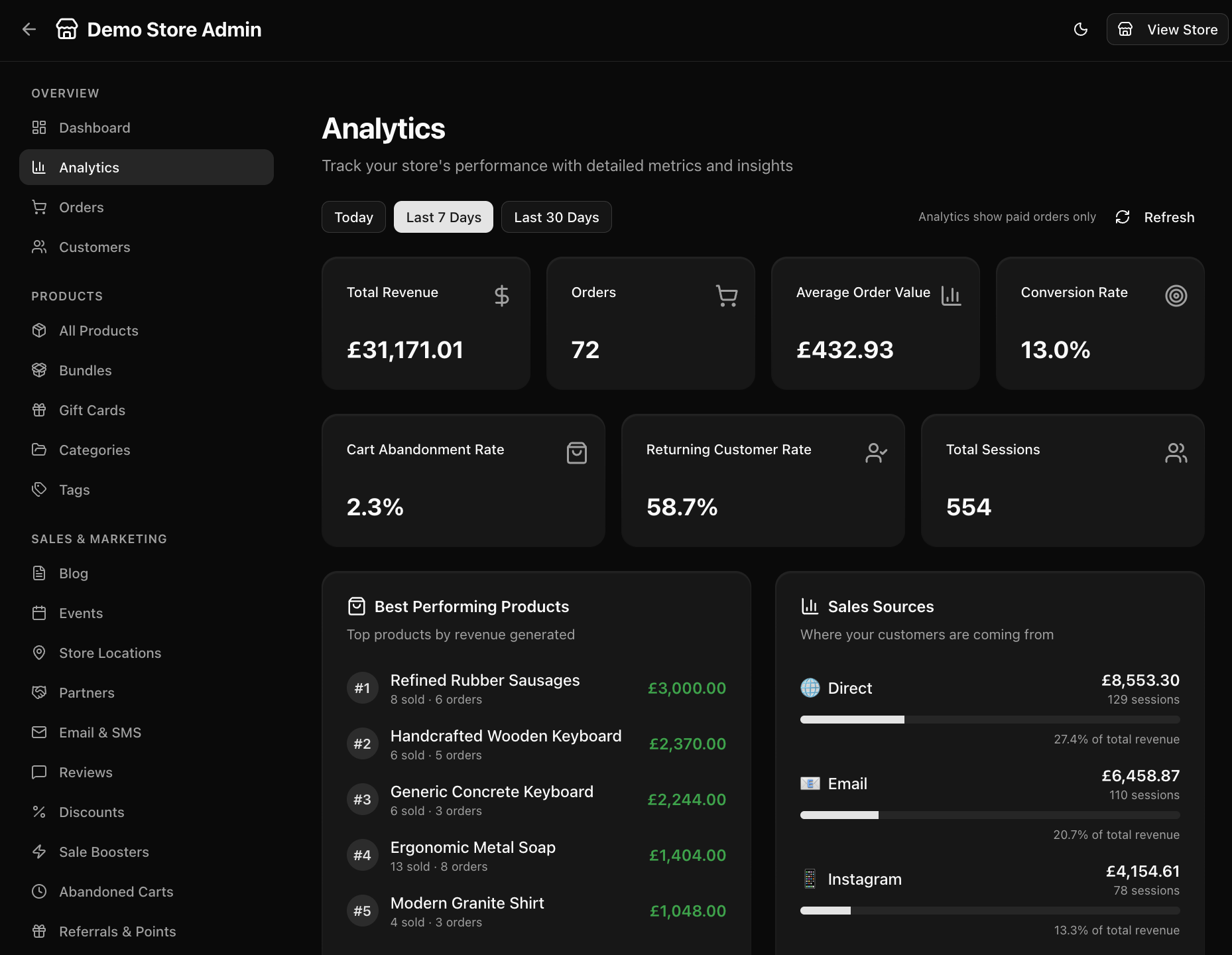 Analytics screenshot